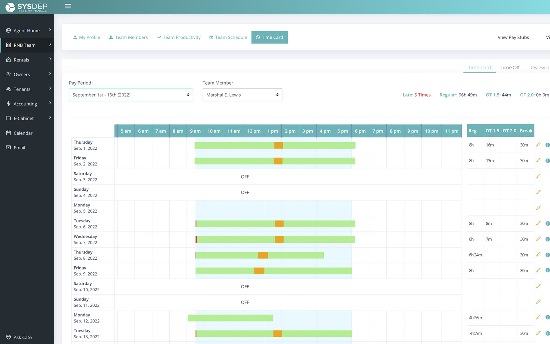 Accounting dashboard with automated rent collection analytics